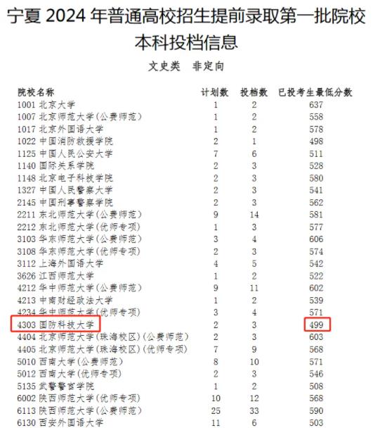 553分上北大？2024年第一批撿漏王誕生6.jpg