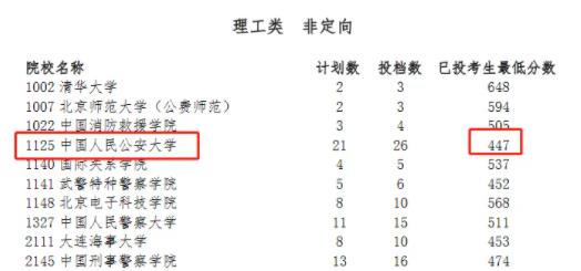 553分上北大？2024年第一批撿漏王誕生7.jpg