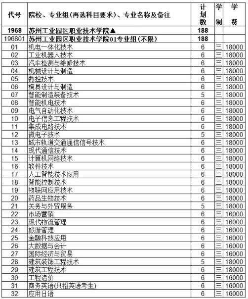 蘇州工業(yè)園區(qū)職業(yè)技術(shù)學(xué)院2024年度普通高等學(xué)校報考指南2.jpg