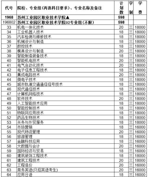 蘇州工業(yè)園區(qū)職業(yè)技術(shù)學(xué)院2024年度普通高等學(xué)校報考指南3.jpg