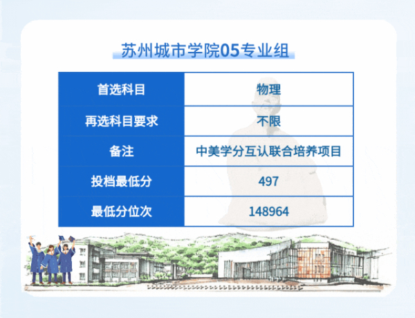 蘇州城市學(xué)院2024年江蘇省普通類本科批次平行投檔線13 (10).jpg