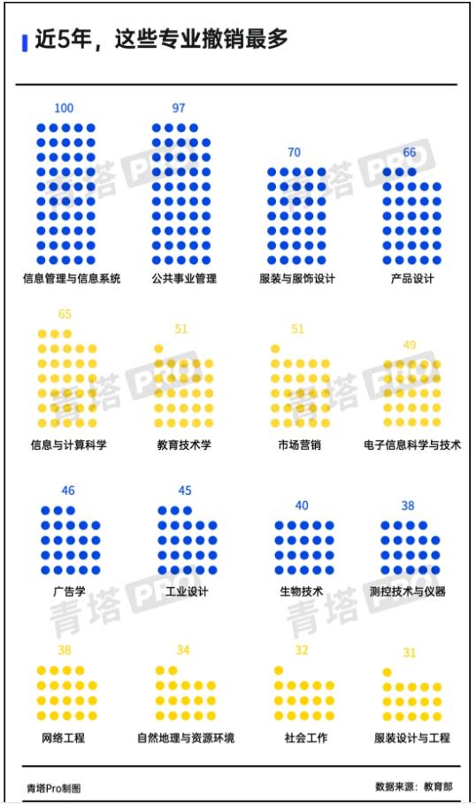 多所“雙一流”，撤銷本科專業(yè)！2.jpg