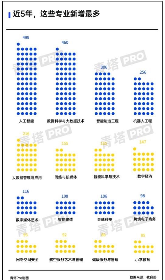 多所“雙一流”，撤銷本科專業(yè)！3.jpg