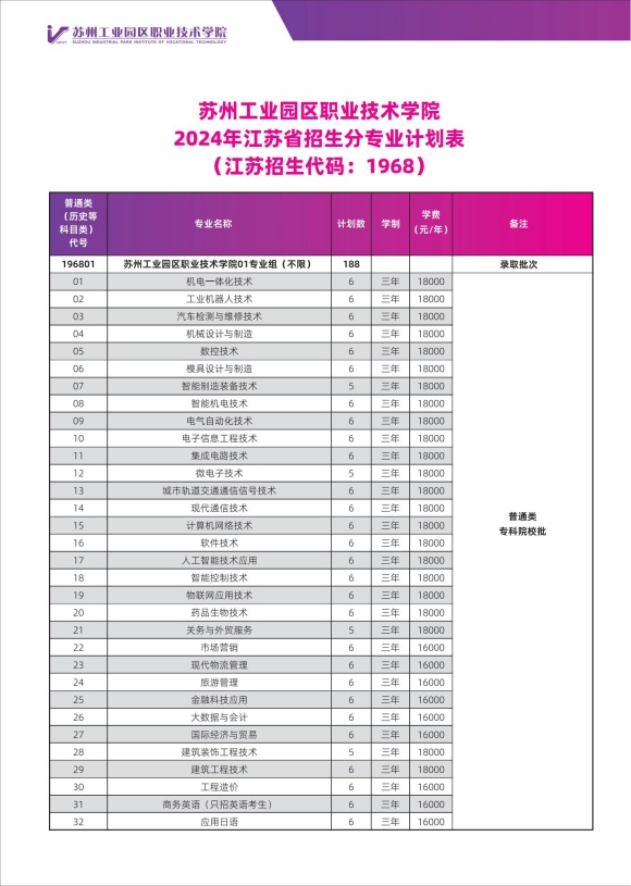 蘇州工業(yè)園區(qū)職業(yè)技術(shù)學(xué)院_07_副本.jpg