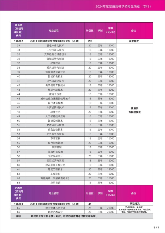 蘇州工業(yè)園區(qū)職業(yè)技術(shù)學(xué)院_08_副本.jpg