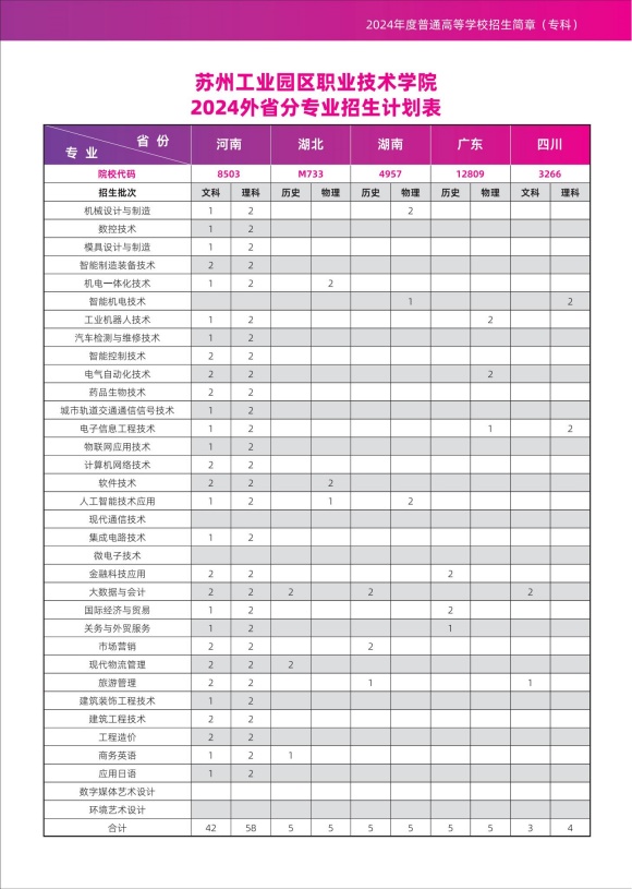 蘇州工業(yè)園區(qū)職業(yè)技術(shù)學(xué)院_10_副本.jpg