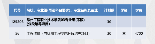 招生季 _ 常州工程學(xué)院2024年江蘇填報(bào)索引來(lái)啦！0 (2).jpg