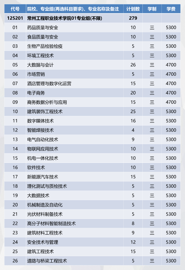 招生季 _ 常州工程學(xué)院2024年江蘇填報(bào)索引來(lái)啦！0 (3).jpg