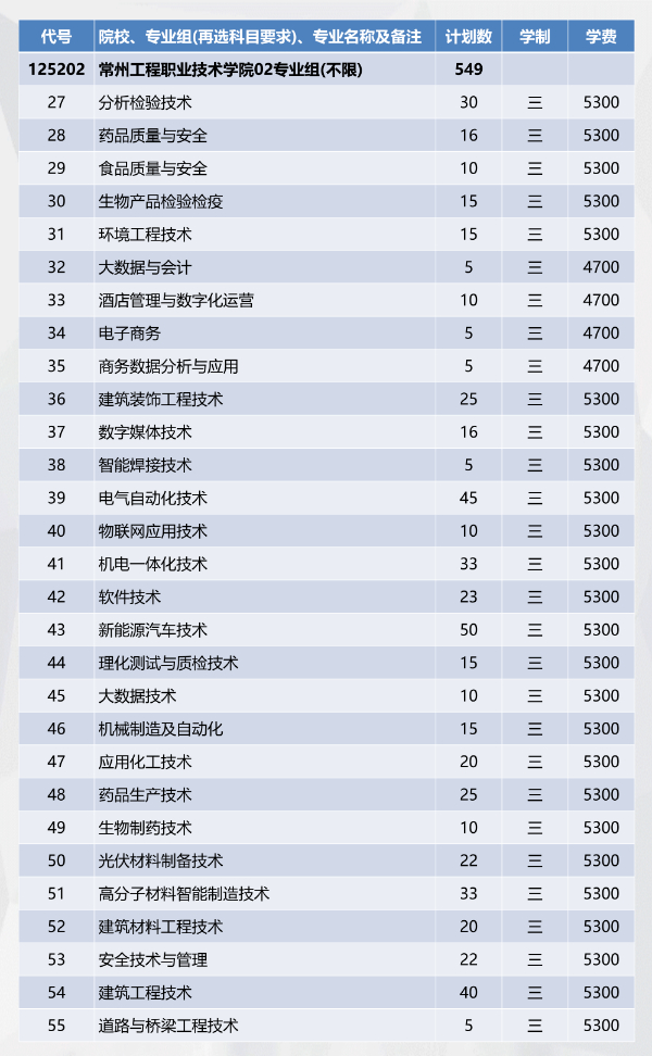 招生季 _ 常州工程學(xué)院2024年江蘇填報(bào)索引來(lái)啦！0 (4).jpg
