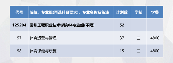 招生季 _ 常州工程學(xué)院2024年江蘇填報(bào)索引來(lái)啦！0 (5).jpg