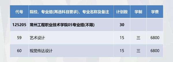 招生季 _ 常州工程學(xué)院2024年江蘇填報(bào)索引來(lái)啦！0 (6).jpg