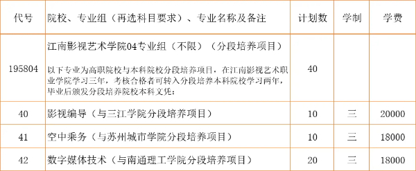 2024江蘇省招生_江南影視藝術職業(yè)學院zy填報指南20 (12).jpg