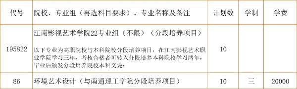 2024江蘇省招生_江南影視藝術職業(yè)學院zy填報指南20 (14).jpg