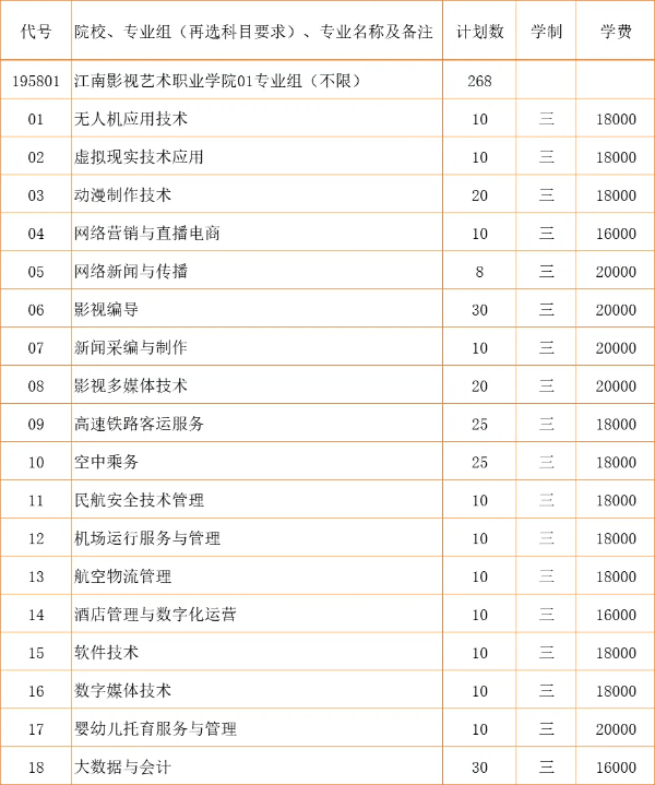 2024江蘇省招生_江南影視藝術職業(yè)學院zy填報指南20 (15).jpg