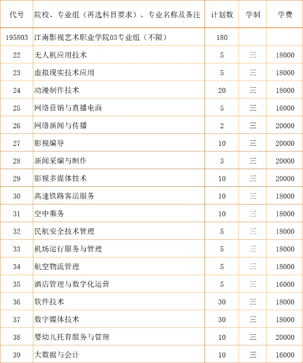 2024江蘇省招生_江南影視藝術職業(yè)學院zy填報指南20 (16).jpg
