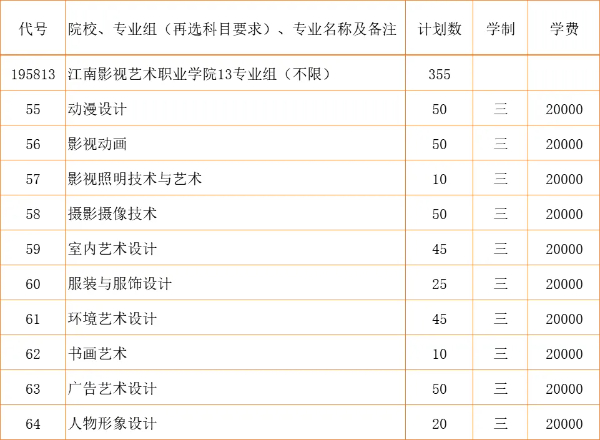 2024江蘇省招生_江南影視藝術職業(yè)學院zy填報指南19.jpg