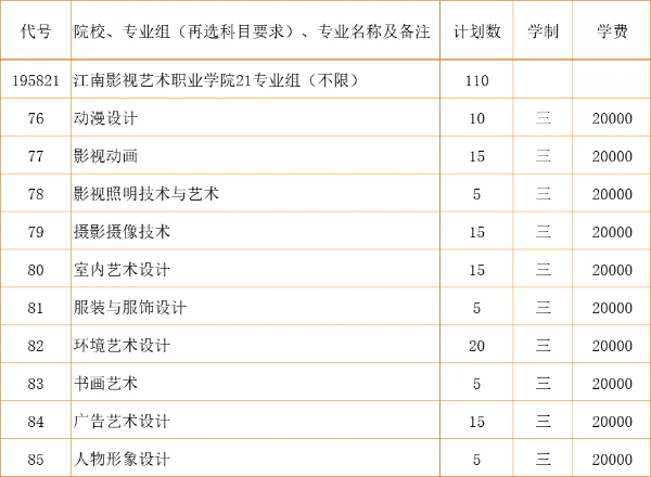 2024江蘇省招生_江南影視藝術職業(yè)學院zy填報指南20 (1).jpg