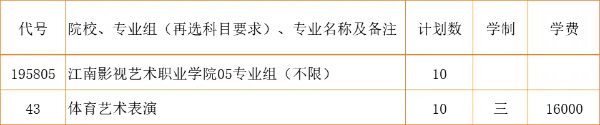 2024江蘇省招生_江南影視藝術職業(yè)學院zy填報指南20 (2).jpg