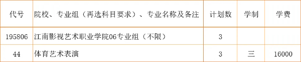 2024江蘇省招生_江南影視藝術職業(yè)學院zy填報指南20 (3).jpg