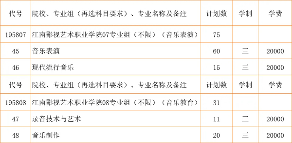 2024江蘇省招生_江南影視藝術職業(yè)學院zy填報指南20 (4).jpg