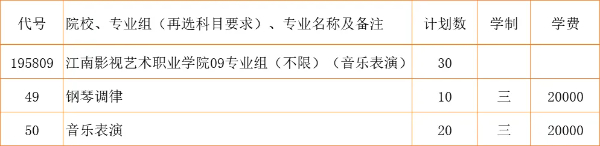 2024江蘇省招生_江南影視藝術職業(yè)學院zy填報指南20 (5).jpg