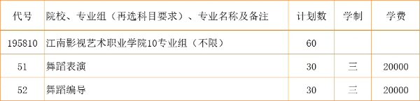 2024江蘇省招生_江南影視藝術職業(yè)學院zy填報指南20 (6).jpg