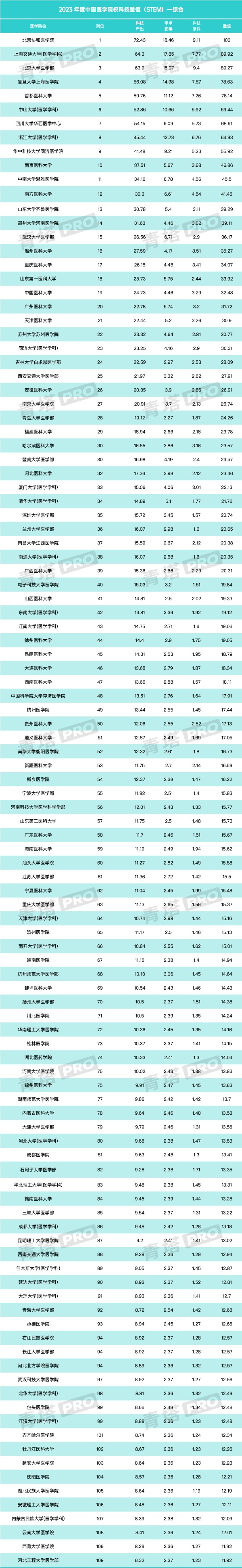重磅！又一重量級大學(xué)排名，正式發(fā)布！16.jpg
