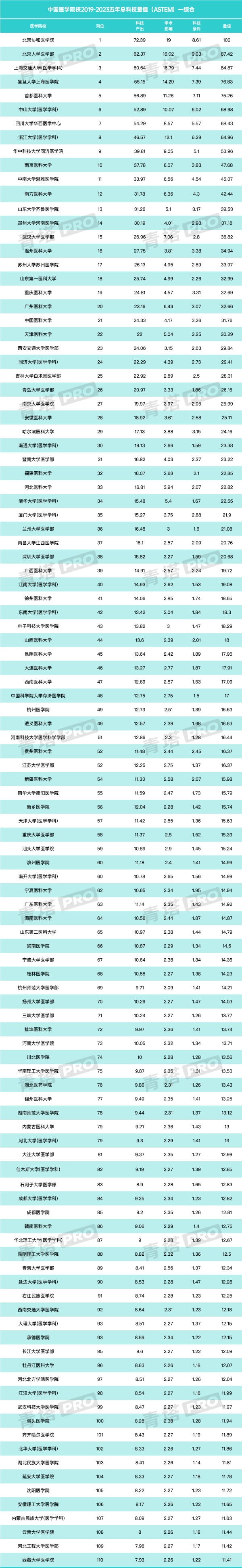 重磅！又一重量級大學(xué)排名，正式發(fā)布！17.jpg