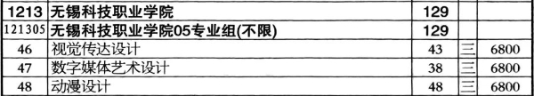 2024年無錫科技職業(yè)學(xué)院江蘇省zy填報(bào)索引3 (6).jpg