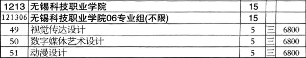 2024年無錫科技職業(yè)學(xué)院江蘇省zy填報(bào)索引3 (7).jpg