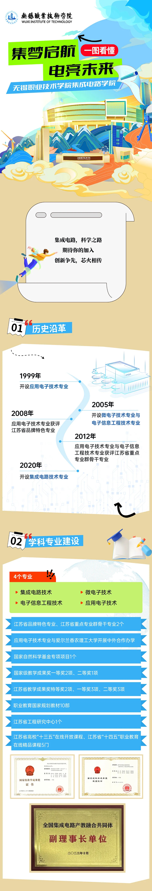 無錫職業(yè)技術學院集成電路學院_01.png