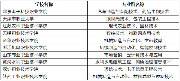 ?？苲y填報(bào)技巧16 (6).jpg