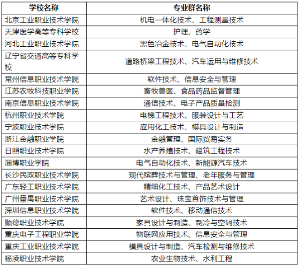 ?？苲y填報(bào)技巧16 (7).jpg