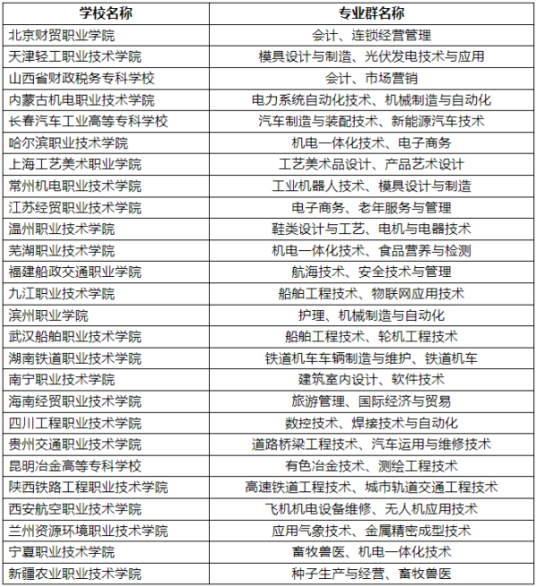 ?？苲y填報(bào)技巧16 (8).jpg