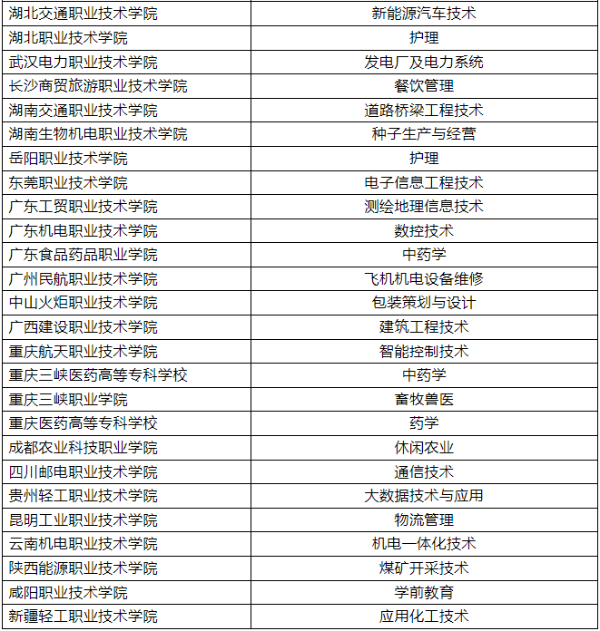 ?？苲y填報(bào)技巧16 (5).jpg