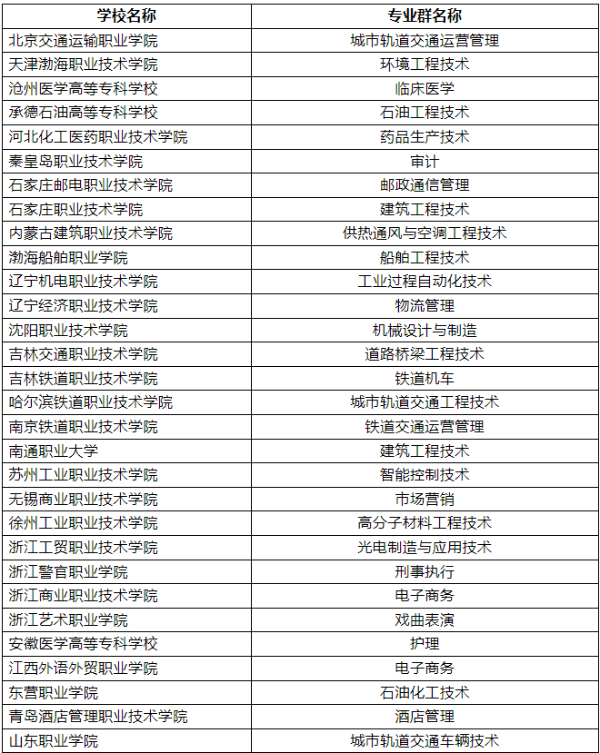專科zy填報(bào)技巧16 (4).jpg