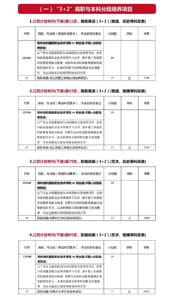 常州紡織服裝職業(yè)技術(shù)學(xué)院2024年江蘇高考<a  target=