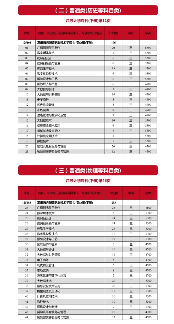常州紡織服裝職業(yè)技術(shù)學(xué)院2024年江蘇高考<a  target=