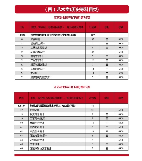 常州紡織服裝職業(yè)技術(shù)學(xué)院2024年江蘇高考<a  target=