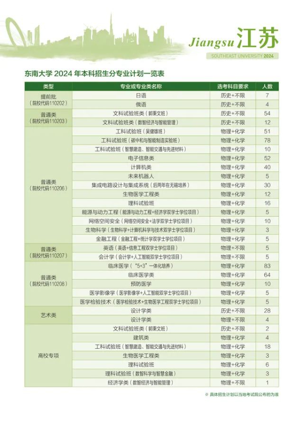 2024江蘇本科戰(zhàn)報(bào)：多個(gè)專(zhuān)業(yè)組未錄滿，師范財(cái)經(jīng)法學(xué)“退熱”，熱門(mén)工科錄取再創(chuàng)新高！20.jpg