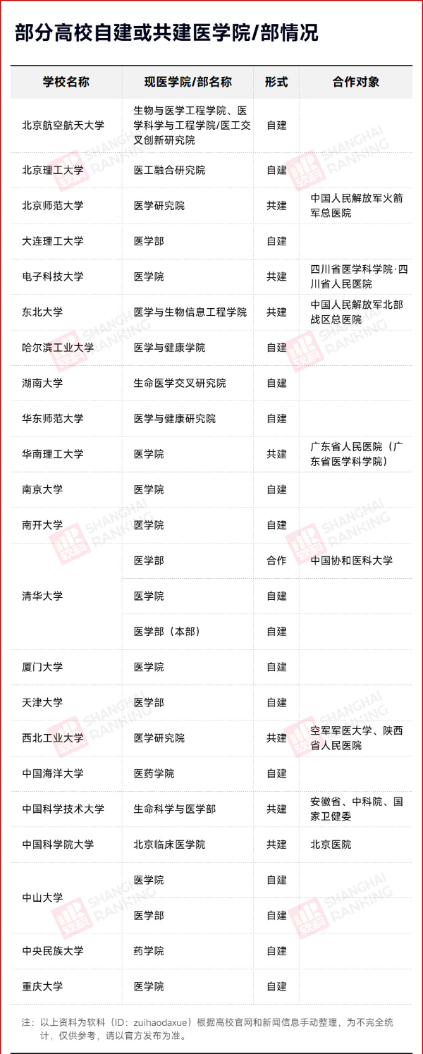 _教育部考察！985醫(yī)學(xué)院，要來了？33.jpg