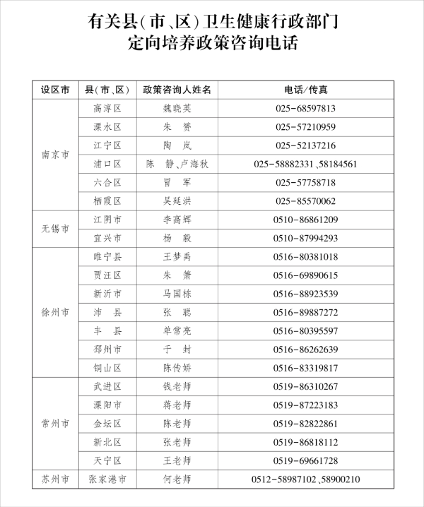 （計劃表）農(nóng)村訂單定向醫(yī)學(xué)生免費培養(yǎng)項目6.jpg
