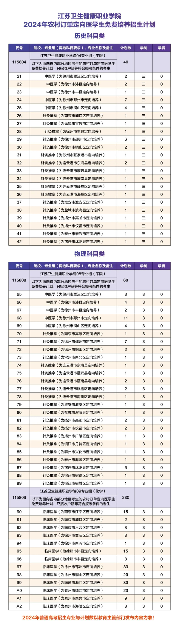 （計劃表）農(nóng)村訂單定向醫(yī)學(xué)生免費培養(yǎng)項目5.jpg