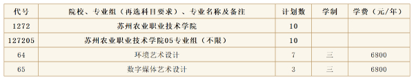 蘇州農(nóng)業(yè)職業(yè)技術(shù)學(xué)院2024年高考zy填報指南(江蘇省)10 (4).jpg