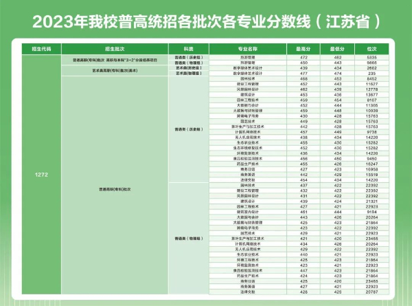 蘇州農(nóng)業(yè)職業(yè)技術(shù)學(xué)院2024年高考zy填報指南(江蘇省)10 (6).jpg