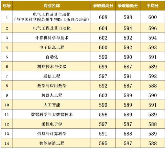 南京工業(yè)大學(xué)2024年江蘇省普通批次各專業(yè)投檔線5.jpg