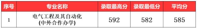 南京工業(yè)大學(xué)2024年江蘇省普通批次各專業(yè)投檔線9.jpg