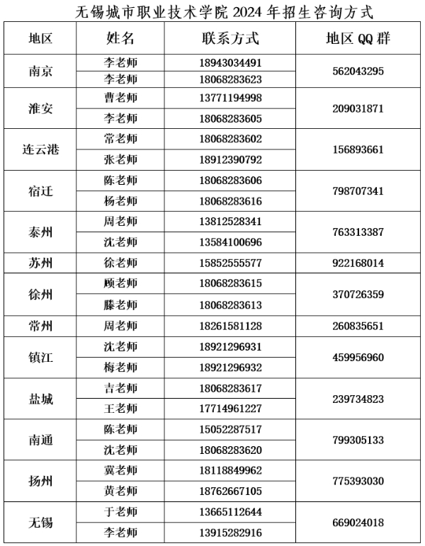 2024高招｜無錫城市職業(yè)技術(shù)學(xué)院 工業(yè)互聯(lián)網(wǎng)學(xué)院——科技未來，智能互聯(lián)42.jpg