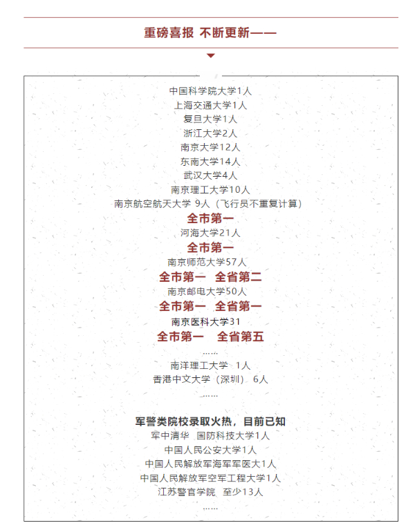 南京各高中24年高考最強蹭飯圖曝光！13地市高中官宣南大錄取數(shù)據(jù)，誰更強？37.jpg