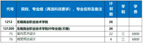 無錫商業(yè)職業(yè)技術(shù)學(xué)院2024年江蘇考生<a  target=